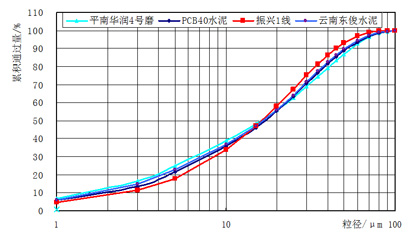 水泥立磨機